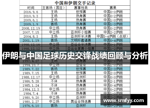 伊朗与中国足球历史交锋战绩回顾与分析